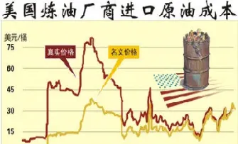 20国原油成本(各国原油成本)_https://hz.meihuadianqi.com_恒指行情_第1张