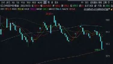 国际期货价格最新走势(国际期货价格最新走势图)_https://hz.meihuadianqi.com_恒指行情_第1张