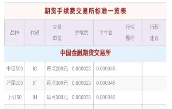 期货机构买卖手续费怎么算(期货机构买卖手续费怎么算的)_https://hz.meihuadianqi.com_恒指分析_第1张