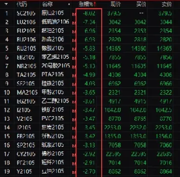 原油期货一手涨跌怎么算(原油期货一手涨跌怎么算的)_https://hz.meihuadianqi.com_恒指直播_第1张