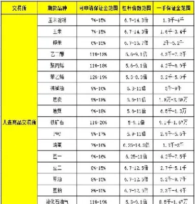 黄金期货杠杆对照表图(黄金期货杠杆是多少)_https://hz.meihuadianqi.com_恒指直播_第1张