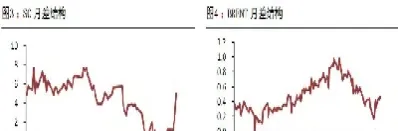 原油表现(原油情况)_https://hz.meihuadianqi.com_恒指行情_第1张