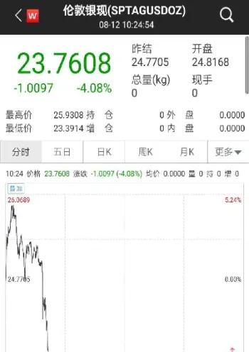 沪银期货跌停开盘(沪银期货跌停开盘最新消息)_https://hz.meihuadianqi.com_恒指直播_第1张