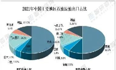 原油产量爆发(原油产量爆发的原因)_https://hz.meihuadianqi.com_恒指分析_第1张