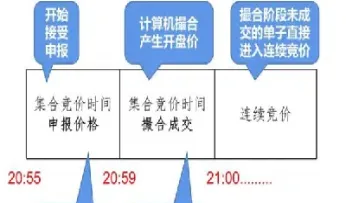 期货怎么成交(期货怎么成交最快)_https://hz.meihuadianqi.com_恒指直播_第1张