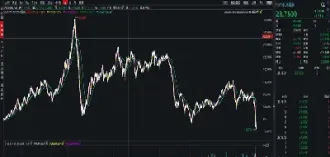 原油期货合约波动一天多少(原油期货合约波动一天多少点)_https://hz.meihuadianqi.com_恒指期货_第1张