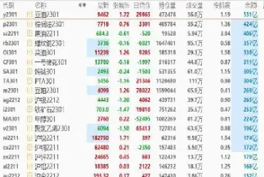 黄金期货主力合约切换时间(黄金期货主力合约切换时间怎么算)_https://hz.meihuadianqi.com_恒指分析_第1张