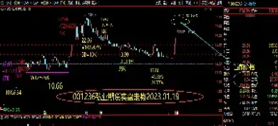 期货829(期货82手是大手笔吗)_https://hz.meihuadianqi.com_恒指期货_第1张
