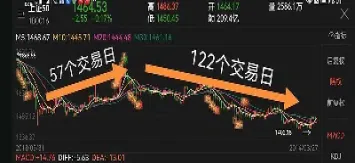 上证指数对比恒生指数(上证指数跟恒生指数)_https://hz.meihuadianqi.com_恒指分析_第1张