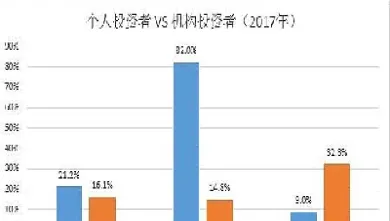 机构投资者每天交易时间(机构投资者每天交易时间不少于)_https://hz.meihuadianqi.com_恒指直播_第1张