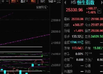 恒生指数22550(恒生指数225实时行情)_https://hz.meihuadianqi.com_恒指分析_第1张