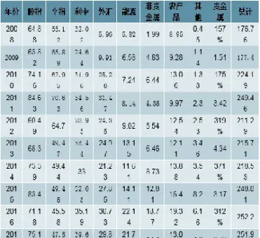 国际主要期货市场(国际主要期货市场有哪些)_https://hz.meihuadianqi.com_恒指直播_第1张