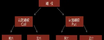 期权交易市场行情(期权交易市场行情分析)_https://hz.meihuadianqi.com_恒指行情_第1张