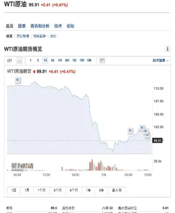 国际原油价格为啥降(国际原油价格为啥降了)_https://hz.meihuadianqi.com_恒指期货_第1张