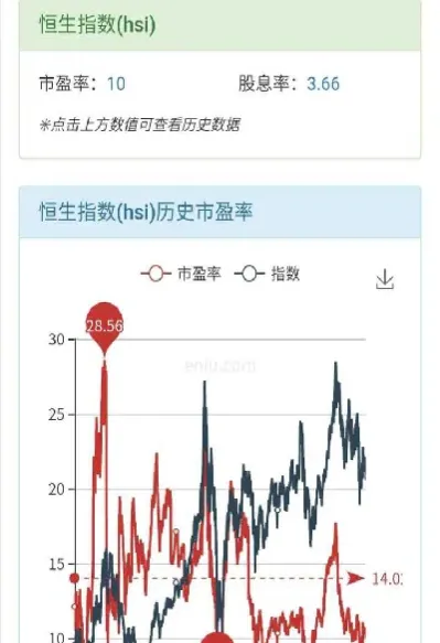 恒生指数单双看后几位(恒生指数操作技巧)_https://hz.meihuadianqi.com_恒指直播_第1张