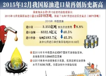 进口原油申报(进口原油申报数量浮动3%)_https://hz.meihuadianqi.com_恒指分析_第1张