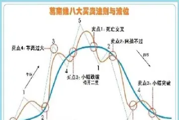 期货里面的平开是啥意思(期货平开是什么意思啊)_https://hz.meihuadianqi.com_恒指分析_第1张