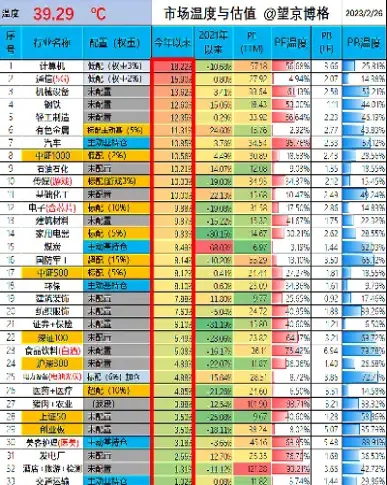 恒生指数市盈率最低(恒生指数的市盈率)_https://hz.meihuadianqi.com_恒指行情_第1张