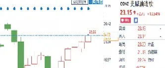 wti5原油期货合约(原油期货合约价格)_恒指分析_第1张_恒指直播室 wti5原油期货合约(原油期货合约价格)_https://hz.meihuadianqi.com_恒指分析_第1张