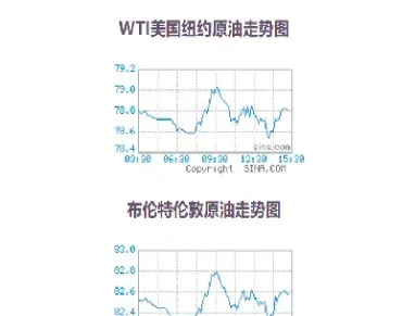 哪里可以查询原油MACD(哪里可以查询历史油价)_https://hz.meihuadianqi.com_恒指期货_第1张