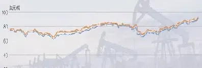 国际原油和商品沥青(国际原油对沥青价格的影响)_https://hz.meihuadianqi.com_恒指分析_第1张