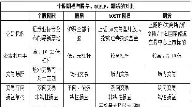 个股期权门槛(个股期权门槛多少)_https://hz.meihuadianqi.com_恒指行情_第1张