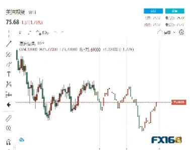 纽约原油交易走势价格(纽约原油交易走势价格最新)_https://hz.meihuadianqi.com_恒指直播_第1张