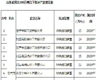 山东2021原油配额(山东省原油配额)_https://hz.meihuadianqi.com_恒指期货_第1张