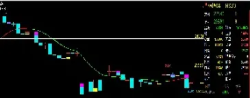 恒指黄金开盘分析(恒指开盘时间是几点)_https://hz.meihuadianqi.com_恒指分析_第1张