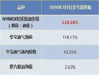 南方原油购买途径(南方原油购买途径有哪些)_https://hz.meihuadianqi.com_恒指分析_第1张