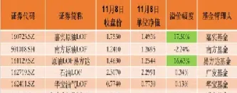 南方原油基金c(南方原油基金C)_https://hz.meihuadianqi.com_恒指行情_第1张
