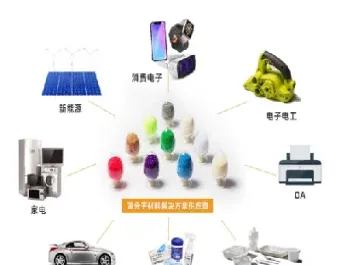 金发科技原油期货(金发科技与原油关系)_https://hz.meihuadianqi.com_恒指期货_第1张