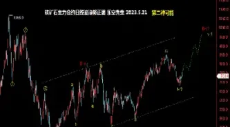 铁矿石期货新局面(铁矿石期货新局面分析)_https://hz.meihuadianqi.com_恒指期货_第1张