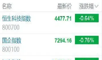 恒指午评最新消息(恒指平台)_https://hz.meihuadianqi.com_恒指直播_第1张
