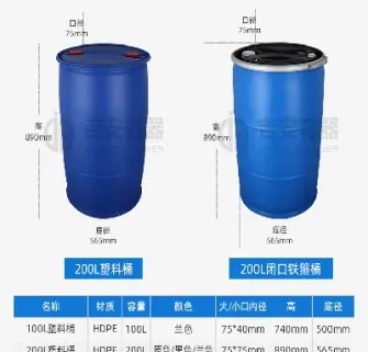 原油标准桶直径(原油标准桶直径多少)_https://hz.meihuadianqi.com_恒指期货_第1张