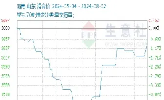 原油沥青价格分析(原油沥青价格分析报告)_https://hz.meihuadianqi.com_恒指分析_第1张