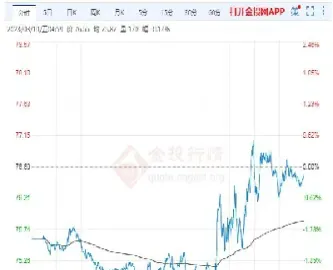 原油期货价格和中石油股票(原油期货价格和中石油股票价格对比)_https://hz.meihuadianqi.com_恒指分析_第1张