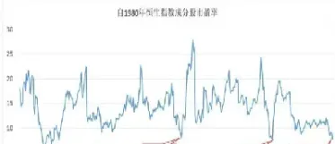 恒生指数最后交割日(恒生指数交割日期)_https://hz.meihuadianqi.com_恒指直播_第1张