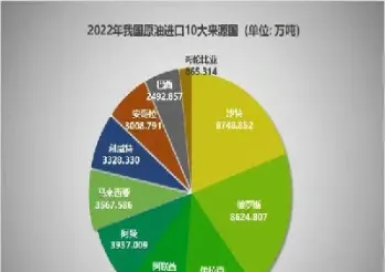 中国原油和进口原油的特点(中国原油和进口原油的特点是什么)_https://hz.meihuadianqi.com_恒指分析_第1张