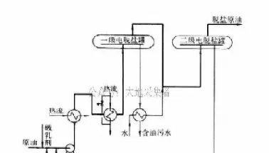 原油怎么脱水脱盐(原油脱水脱盐的原理)_https://hz.meihuadianqi.com_恒指期货_第1张