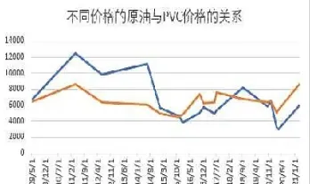 原油与尿素期货的关系图(原油与尿素期货的关系图表)_https://hz.meihuadianqi.com_恒指期货_第1张