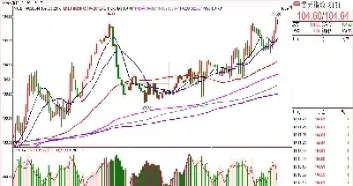 期货盘面信息(期货盘面信息解读)_https://hz.meihuadianqi.com_恒指分析_第1张