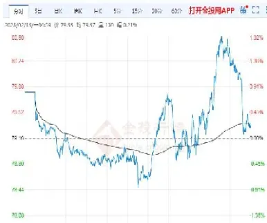 国际原油现价交易盘(国际原油交易价格)_https://hz.meihuadianqi.com_恒指直播_第1张