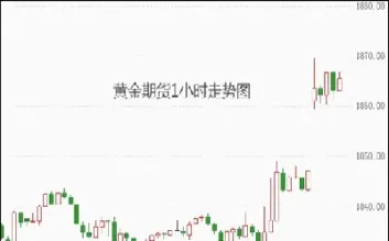 期货黄金今晚走势图表(期货黄金今晚走势图表最新)_https://hz.meihuadianqi.com_恒指期货_第1张