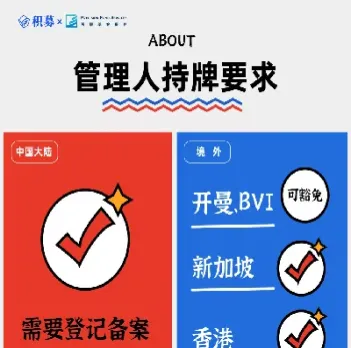 海外私募期货(海外私募投资)_https://hz.meihuadianqi.com_恒指分析_第1张