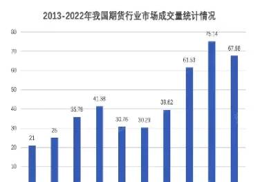 期货属于什么行业(股票期货属于什么行业)_https://hz.meihuadianqi.com_恒指直播_第1张