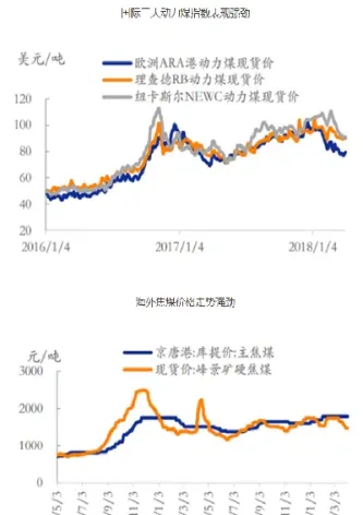 煤炭期货什么时候上市交易(煤炭期货什么时候上市交易的)_https://hz.meihuadianqi.com_恒指分析_第1张