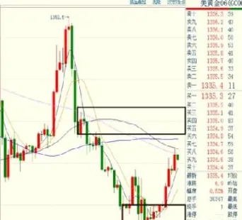 黄金期货多空逻辑(黄金期货多空逻辑分析)_https://hz.meihuadianqi.com_恒指行情_第1张