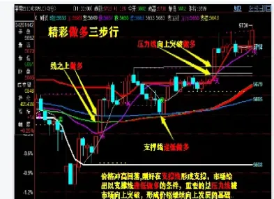高手做期货怎么判断涨跌(期货怎样判断涨跌)_https://hz.meihuadianqi.com_恒指直播_第1张