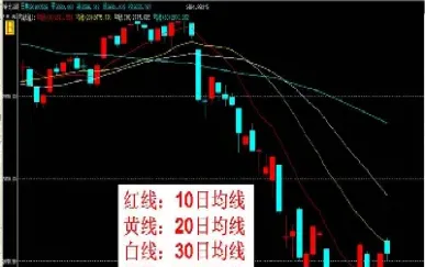 恒指的均线是指(恒指最准2条均线)_https://hz.meihuadianqi.com_恒指行情_第1张